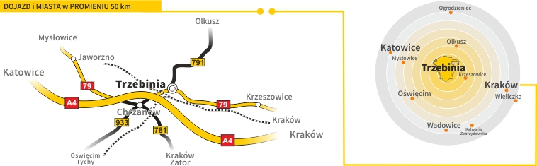 Trzebinia - dojazd i otoczenie